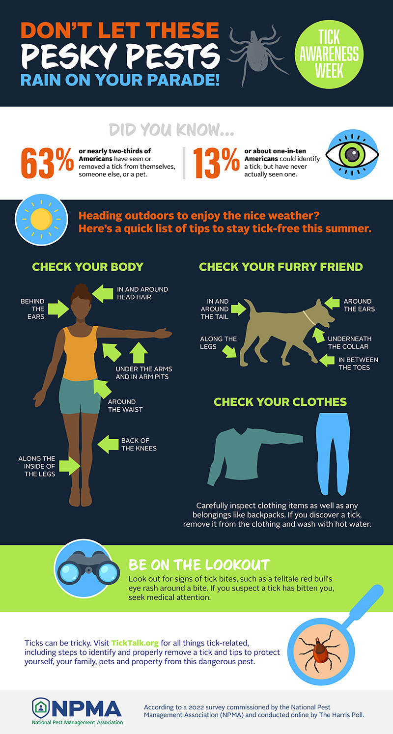 Tick Talk Infographics about Tickborne Disease and Removing a Tick